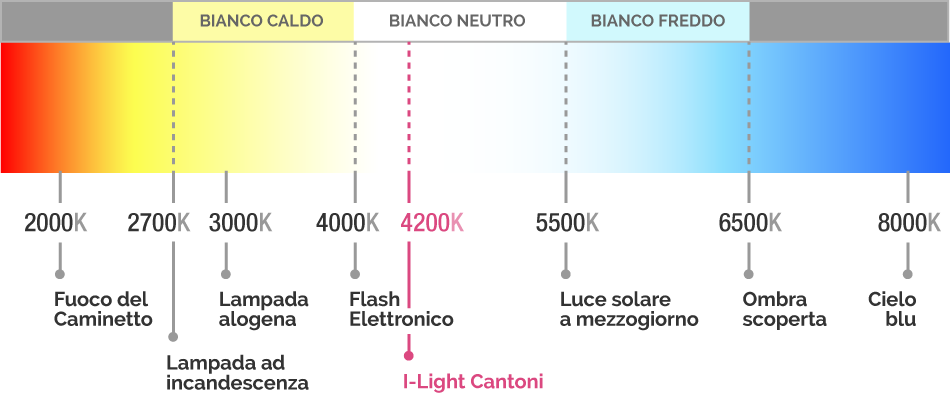 luce-sfondo-bianco